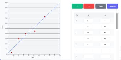 Project:d3.js regression plot